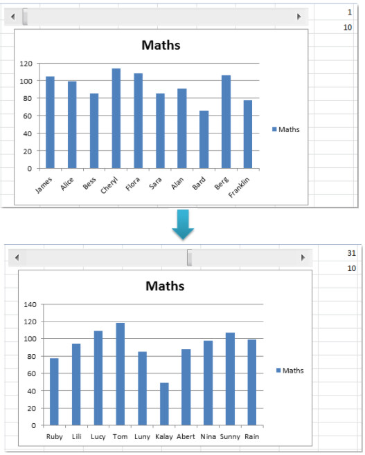 Kết quả sau khi chỉnh tùy chọn New Name